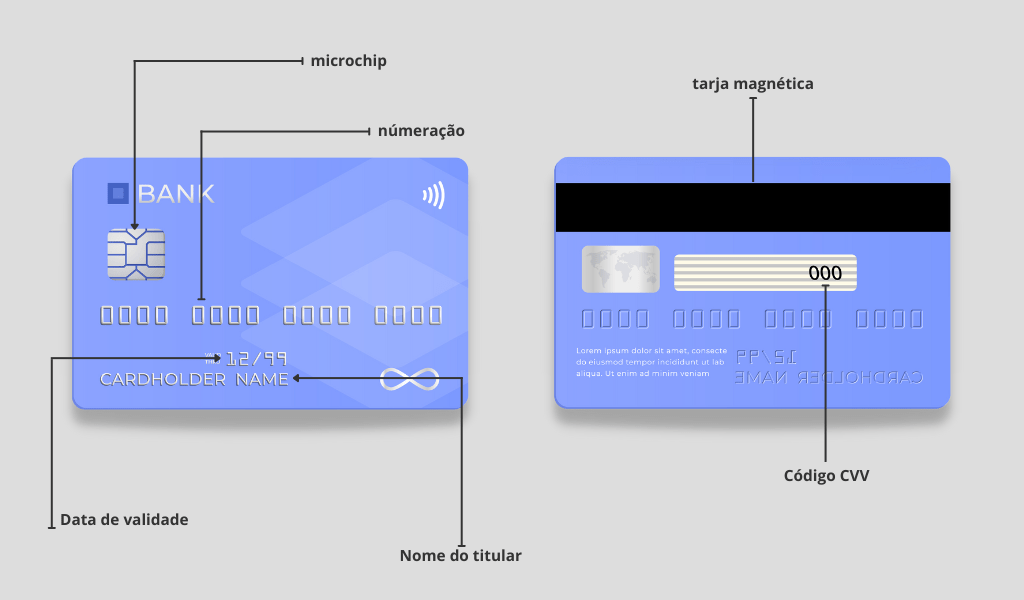 Diferença cartão de crédito e cartão de débito