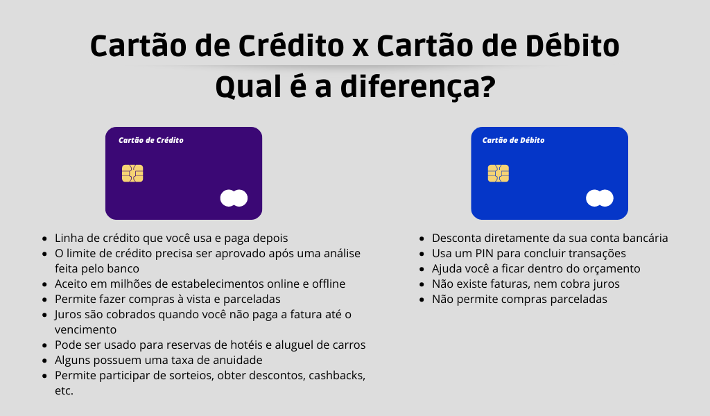 Comparativo entre cartão de crédito e cartão de débito