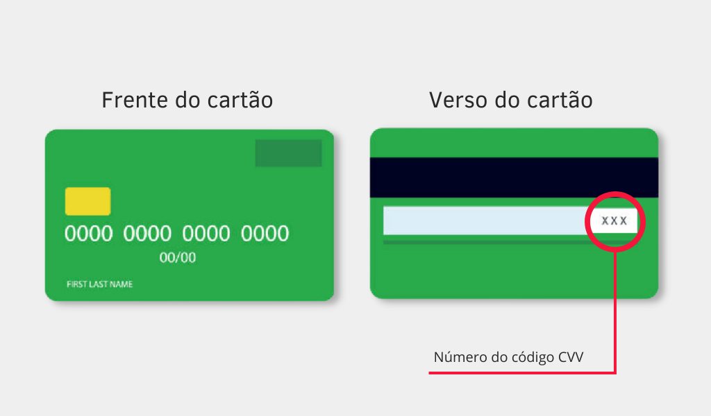 Onde fica o cvv do cartão de crédito